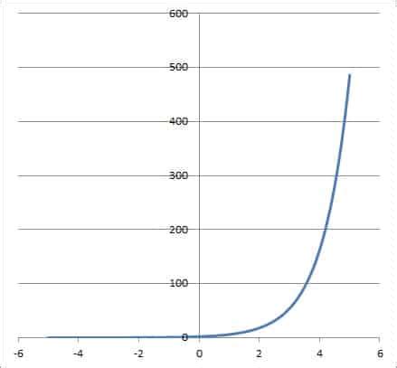 Exponential Function Graph Domain and Range に対する画像結果