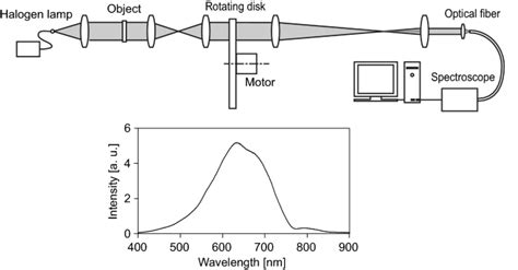 Image result for Halogen Array Imaging