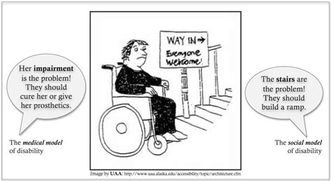 Image result for Medical Model of Disability Examples