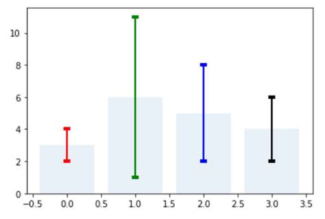 Image result for Python Horizontal Bar Plot with Errors