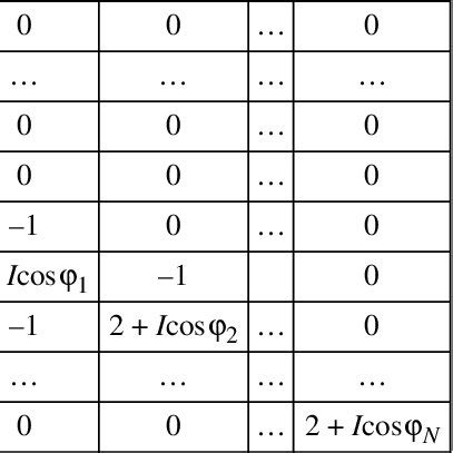 Image result for Visualization Second Quadratic Form Matrix