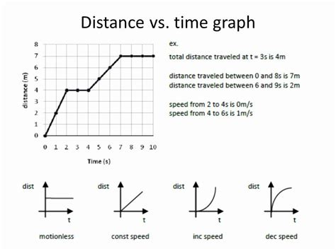 Image result for Terminal Velocity Distance Vs. Time Graph