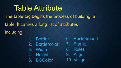 Image result for Table in HTML Class 10