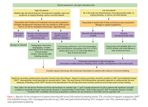 Afbeeldingsresultaten voor Trauma with Bleeding Treatment Algorithm