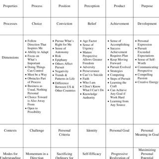 Image result for Coding Matrix Example for AP