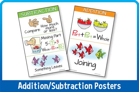 Image result for Addition and Subtraction Algorithm Poster