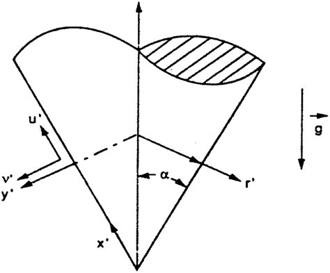 Image result for Geometry Flow Chart