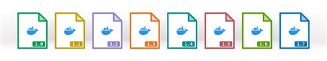 Image result for Dockerfile File Extension