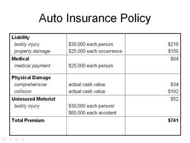 Auto Insurance Policy に対する画像結果
