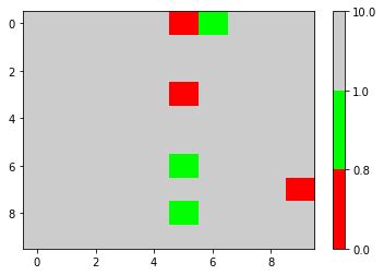 Image result for Create a Rotating Earth with Colormap Values. Python