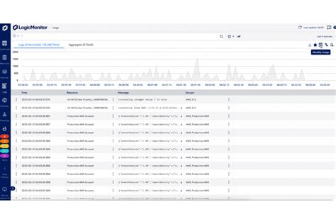 Image result for Log Analytics Tools