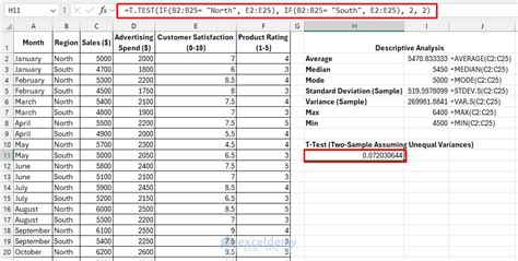 Image result for Data Analysis in Advanced Excel