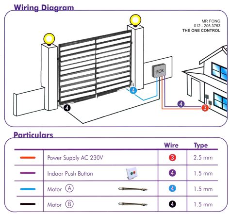 Image result for Engine Control Panel of Electric Gate