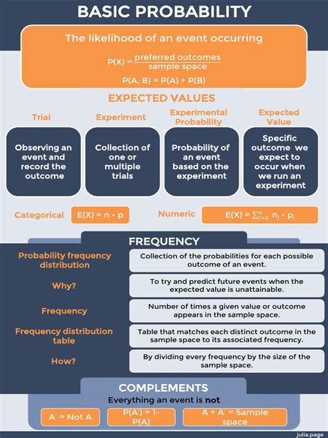 Image result for probability distributions cheat sheet