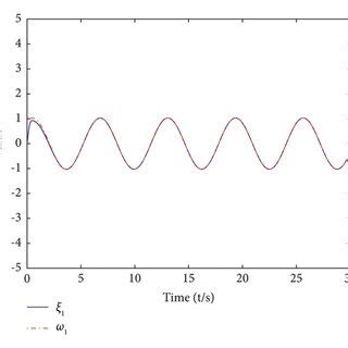 Input/Output Deferens Image-க்கான படிம முடிவு