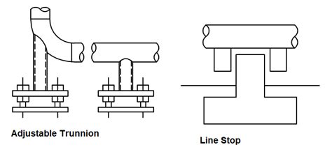 Diff Between Rest and Guide Support ପାଇଁ ପ୍ରତିଛବି ଫଳାଫଳ