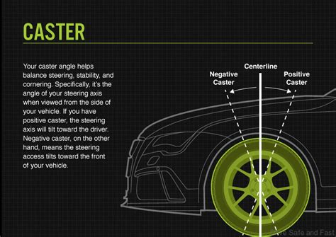Toradh íomhá ar Wheel Alignment Explained
