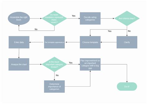 Toradh íomhá ar Professional Flowchart Design