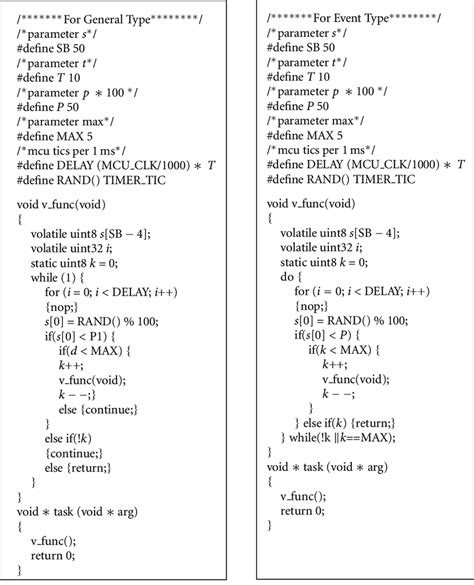 Toradh íomhá ar Pseudocode for Function in Python