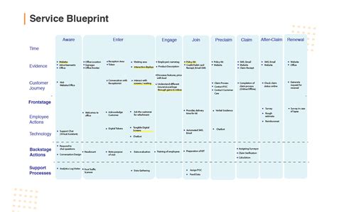 Vehicle Insurance Workflow に対する画像結果