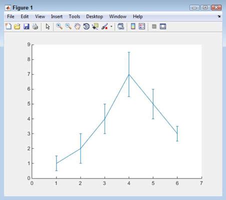 Image result for MATLAB Error Plot