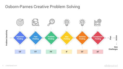 Problem Solving Creative Templates に対する画像結果