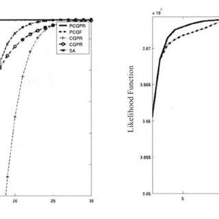 Toradh íomhá ar Log Liklihood vs Iteration Graph