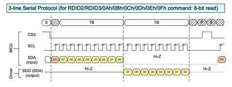 Toradh íomhá ar DBI Type B Parallel Interface