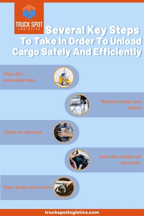 Afbeeldingsresultaten voor Unloading Process