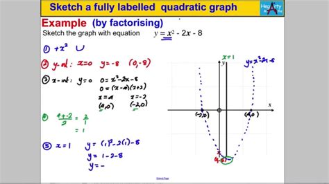Afbeeldingsresultaten voor Chapter 1 Form4 Mathematic Sketch the Graph