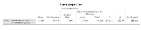 Image result for How to Do a Paired T-Test in SPSS