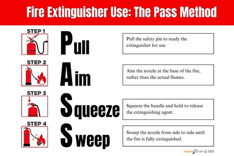 Fire Extinguisher Use に対する画像結果