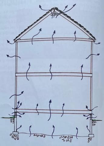Attic Stack Effect എന്നതിനുള്ള ഇമേജ് ഫലം