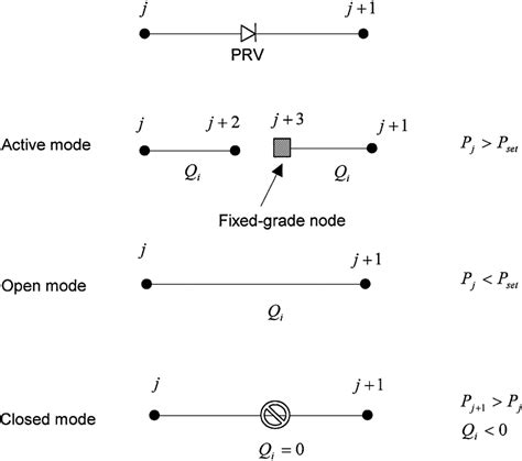 Image result for Faulty PRV Data Example