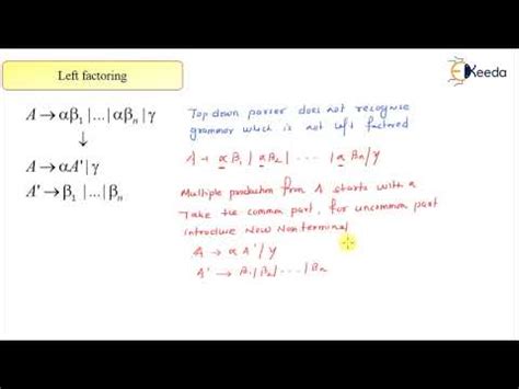 Image result for Left Factoring Examples