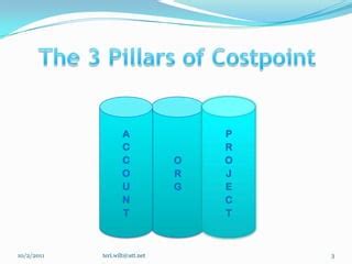 Image result for Costpoint Learning