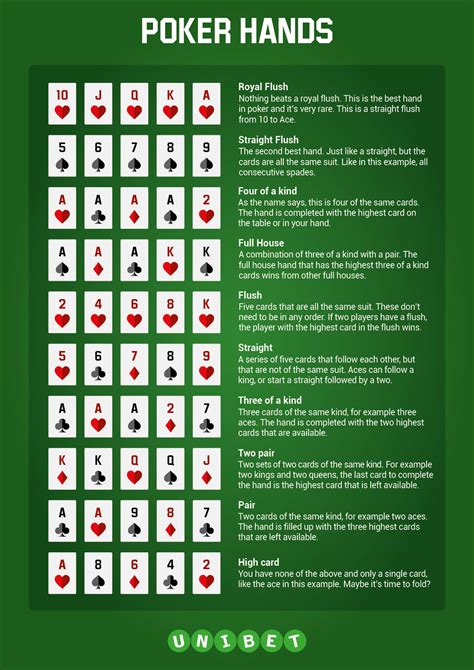 Toradh íomhá ar Poker Hand Calculator