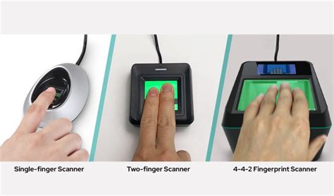 Image result for Fingerprint Reader Software