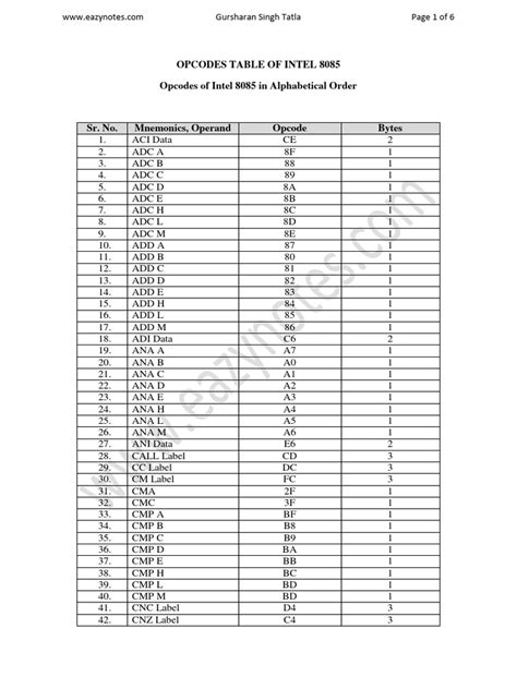 Opcodes in Assembly Language に対する画像結果