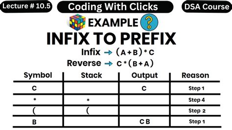Image result for Syntax for Infix Using C
