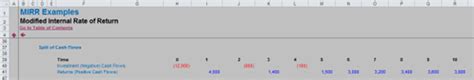 Image result for Modified Internal Rate of Return Excel