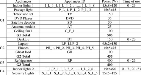 Image result for Loading System Alpha Chart