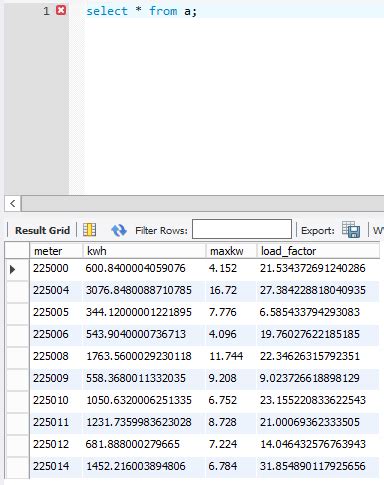 Afbeeldingsresultaten voor Update Table MySQL Syntax