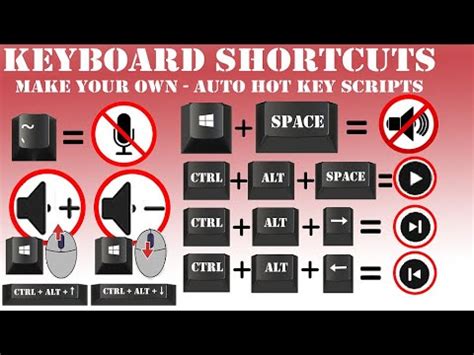 Image result for Volume Keyboard Shortcut