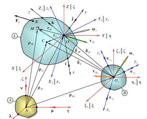 Engineering Dynamics Relative Motion Image に対する画像結果