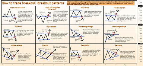 Afbeeldingsresultaten voor Line Breakout Patterns