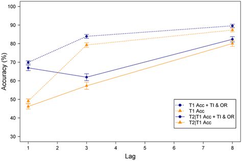 Image result for Task Accuracy Check