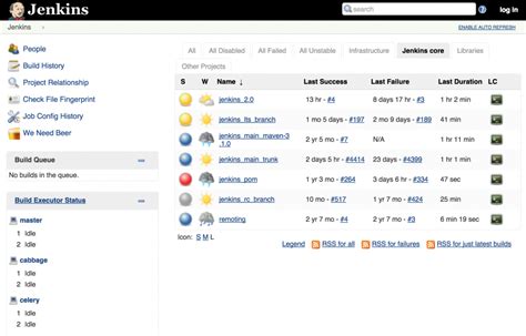 Toradh íomhá ar Jenkins Project