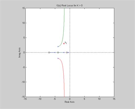 Root Locus Labeled に対する画像結果