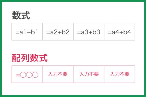 Résultat d’images pour Arrayformula